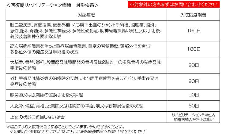 対象疾患