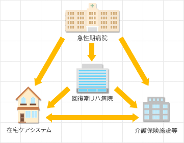 回復期リハビリテーションのイラスト