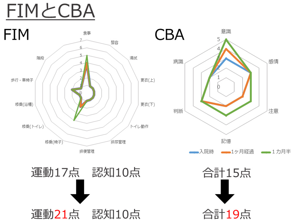 運動認知行動研究会